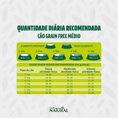 Ração Guabi Natural Grain Free para Cães Adultos de Porte Médio Sabor Frango e Lentilha