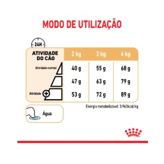 Ração Royal Canin para Cães Adultos da Raça Yorkshire com 8 Anos ou Mais - 2,5 Kg