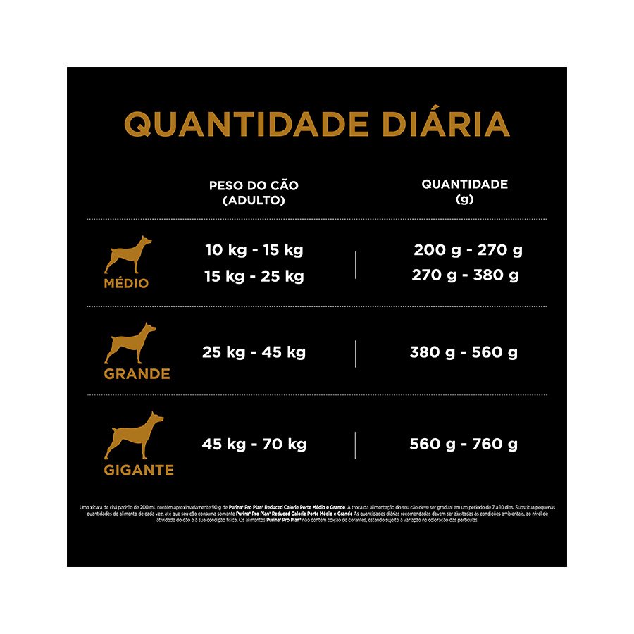 Ração Nestlé Purina Pro Plan Calorias Reduzidas para Cães Adultos de Raças Médias e Grandes Sabor Frango