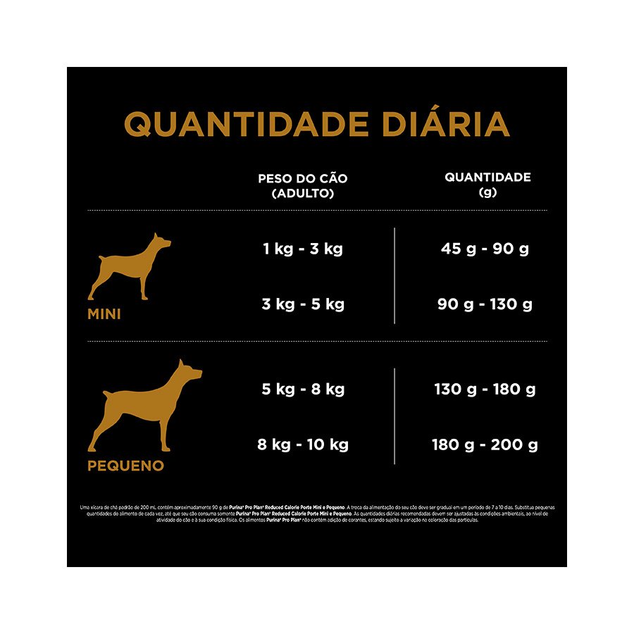 Ração Nestlé Purina Pro Plan Reduced Calorie para Cães Adultos de Raças Pequenas Sabor Frango
