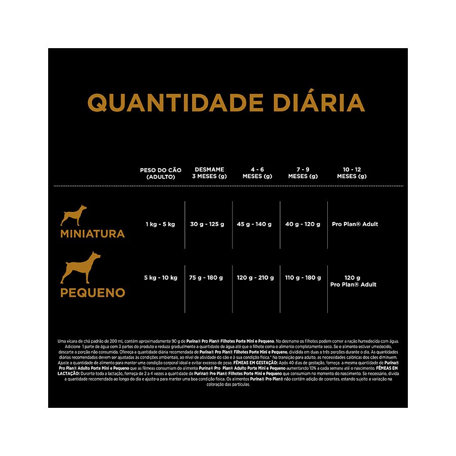 Ração Nestlé Purina Pro Plan para cães Raças Pequenas sabor Frango e Arroz