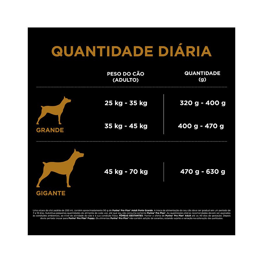 Ração Nestlé Purina Pro Plan para Cães Adultos de Raças Grandes