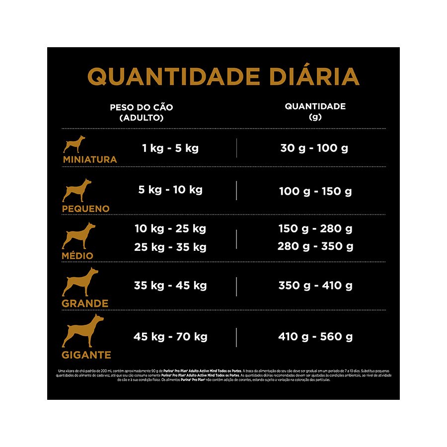 Ração Pro Plan Active Mind para Cães Adultos 7+ Sabor Frango