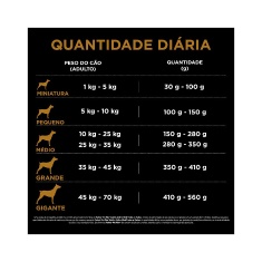 Ração Pro Plan Active Mind para Cães Adultos 7+ Sabor Frango