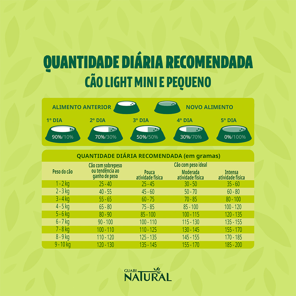 Ração Guabi Natural Light para Cães Adultos de Porte Mini e Pequeno Sabor Peru e Aveia