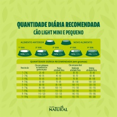 Ração Guabi Natural Light para Cães Adultos de Porte Mini e Pequeno Sabor Peru e Aveia