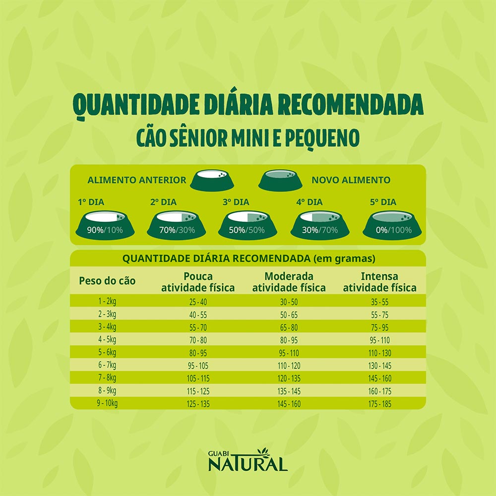 Ração Guabi Natural para Cães Sênior de Porte Mini e Pequeno Sabor Frango e Arroz Integral