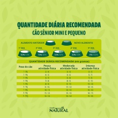 Ração Guabi Natural para Cães Sênior de Porte Mini e Pequeno Sabor Frango e Arroz Integral