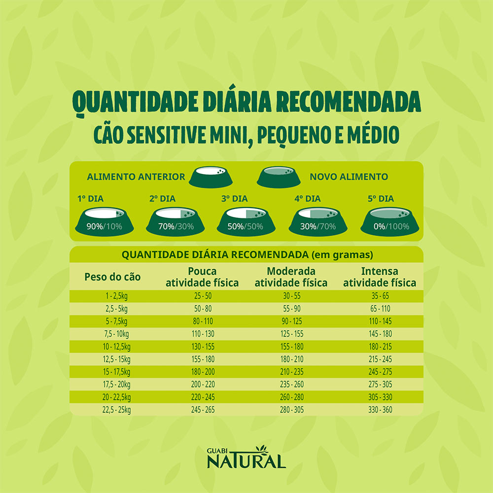 Ração Guabi Natural Sensível para Cães Adultos de Porte Mini, Pequeno e Médio Sabor Salmão e Aveia