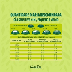 Ração Guabi Natural Sensível para Cães Adultos de Porte Mini, Pequeno e Médio Sabor Salmão e Aveia