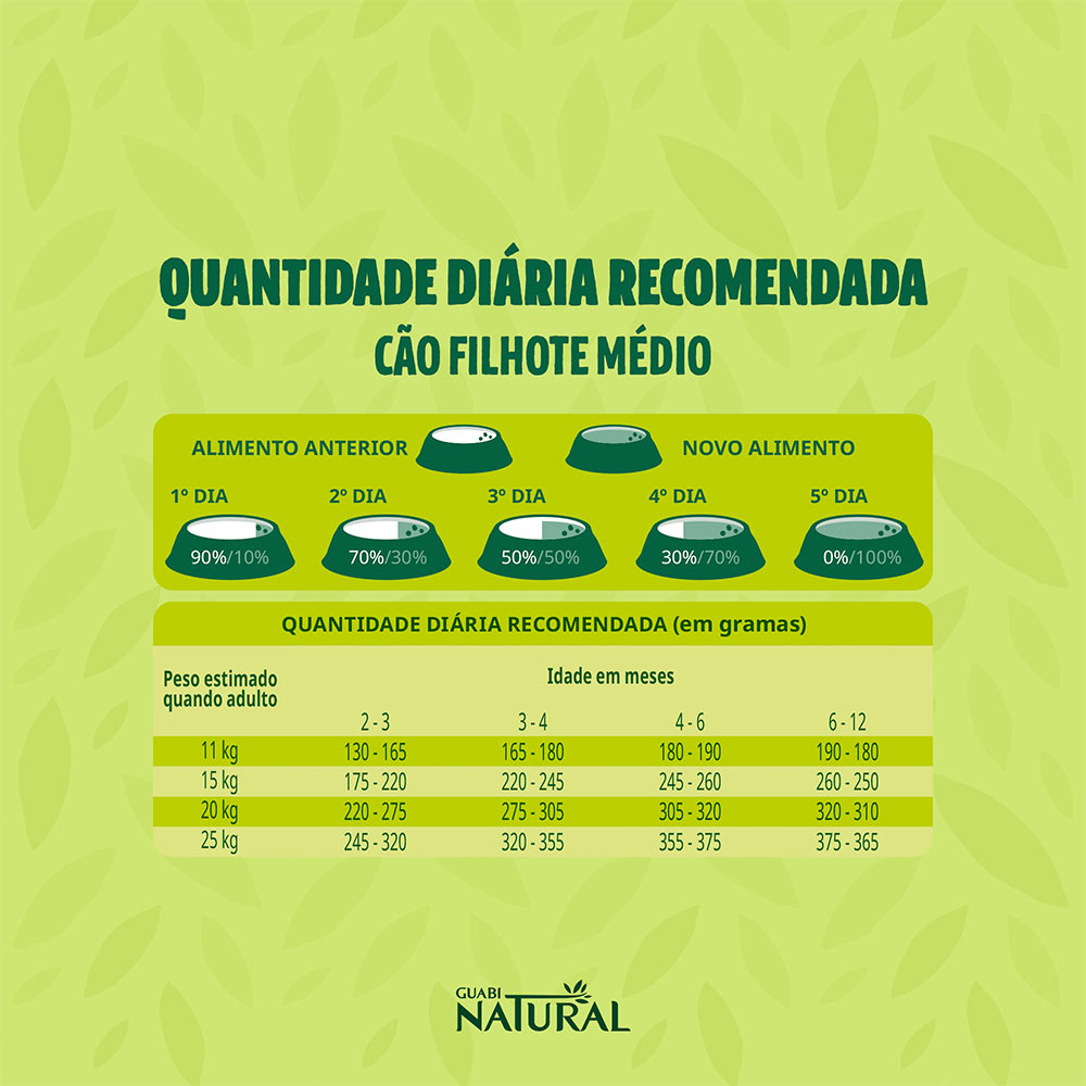 Ração Guabi Natural para Cães Filhotes de Porte Médio Sabor Frango e Arroz Integral