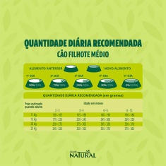 Ração Guabi Natural para Cães Filhotes de Porte Médio Sabor Frango e Arroz Integral