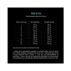 Ração Equilíbrio Yorkshire para Cães Adultos de Porte Mini Sabor Frango