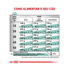 Ração Seca Royal Canin Veterinary Diet Satiety Support para Cães Adultos com Excesso de Peso