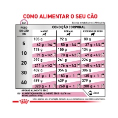 Ração Seca Royal Canin Veterinary Diet Renal para Cães com Insuficiência Renal Crônica