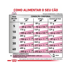 Ração Seca Royal Canin Veterinary Diet Cardiac para Cães Adultos com Insuficiência Cardíaca Crônica