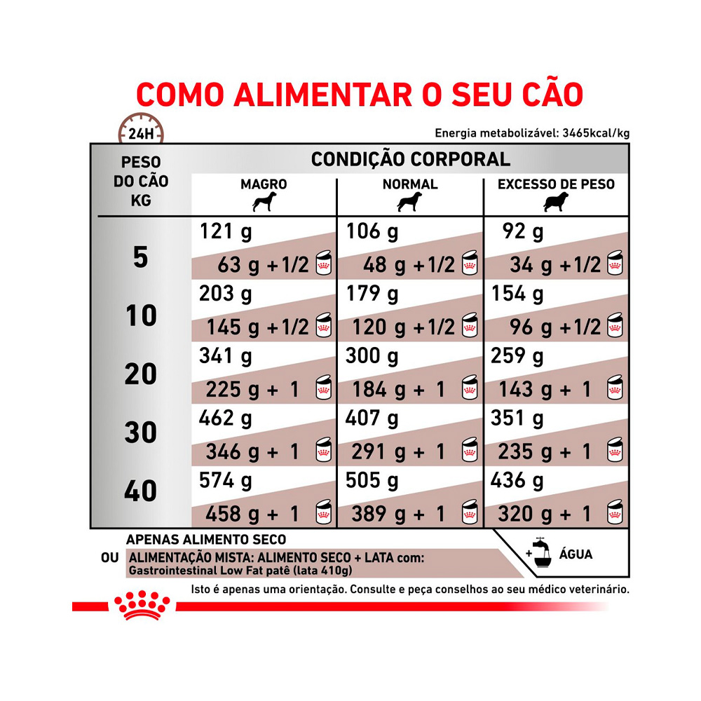 Ração Seca Royal Canin Veterinary Diet Gastrointestinal Low Fat para Cães Adultos