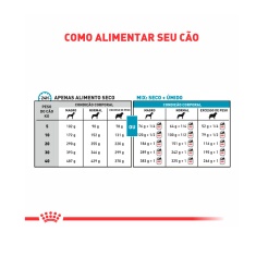 Ração Seca Royal Canin Veterinary Diet Hypoallergenic para Cães Adultos com Sensibilidades Alimentares