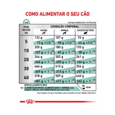 Ração Seca Royal Canin Veterinary Diet Diabetic para Cães Adultos com Diabetes