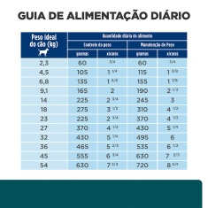 Ração Hill's Prescription Diet w/d para Cães Adultos Controle do Peso e Glicêmico