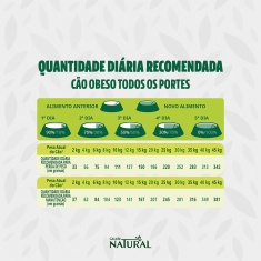 Ração Guabi Natural Obesos para Cães de Porte Mini e Pequeno