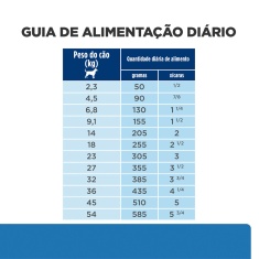 Ração Seca Hill's Prescription Diet Derm Complete para Cães Adultos 2,94kg