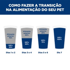 Ração Seca Hill's Prescription Diet Derm Complete para Cães Adultos 2,94kg