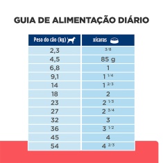 Ração Seca Hill's Prescription Diet ONC Care Cuidado Oncológico para Cães 2.72kg
