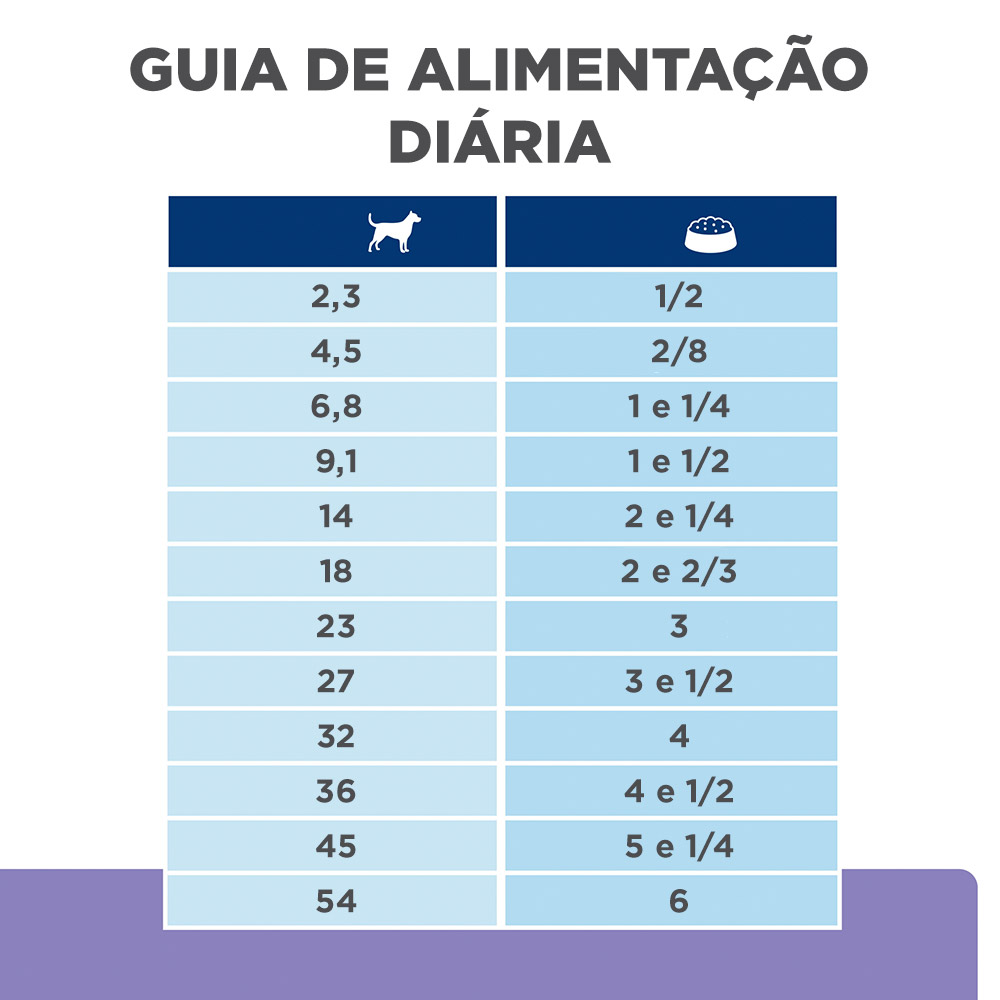 Ração Hill's Prescription Diet z/d Baixa Gordura para Cães com Alergias Alimentares e da Pele 3.6kg
