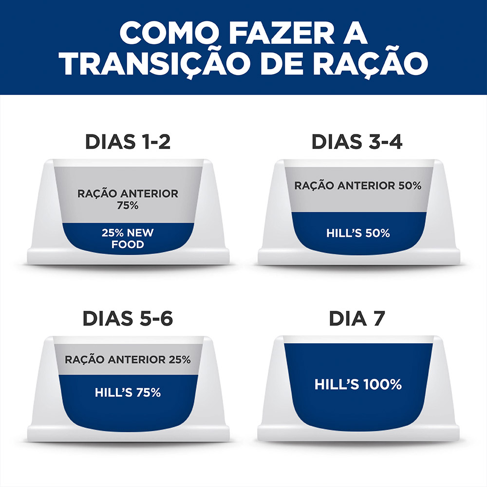 Ração Hill's Prescription Diet z/d Baixa Gordura para Cães com Alergias Alimentares e da Pele 3.6kg