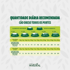 Ração Guabi Natural Obesos para Cães Adultos Sabor Frango 10,1 kg