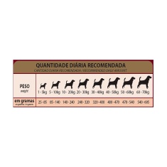 Ração GranPlus Menu para Cães Adultos de Porte Médio e Grande Sabor Frango e Arroz