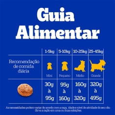 Ração Pedigree Nutrição Essencial Carne para Cães Adultos