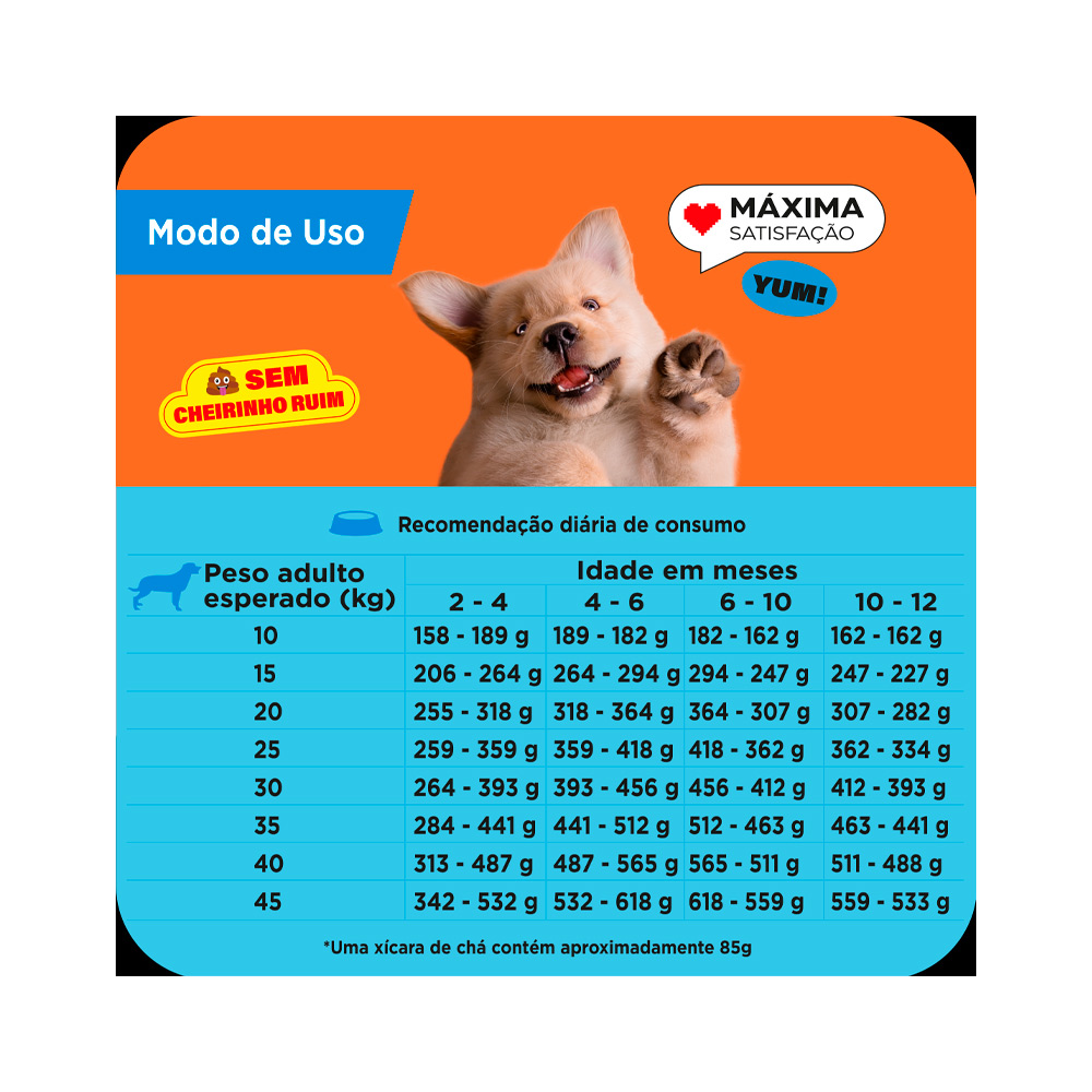 Ração Max para Cães Filhotes de Porte Médio e Grande Sabor Frango e Arroz