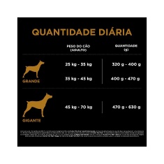 Ração Nestlé Purina Pro Plan para Cães Adultos de Raças Grandes