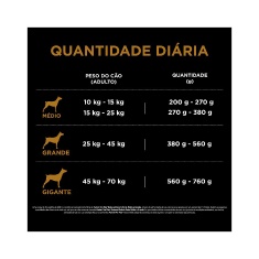 Ração Nestlé Purina Pro Plan Calorias Reduzidas para Cães Adultos de Raças Médias e Grandes Sabor Frango