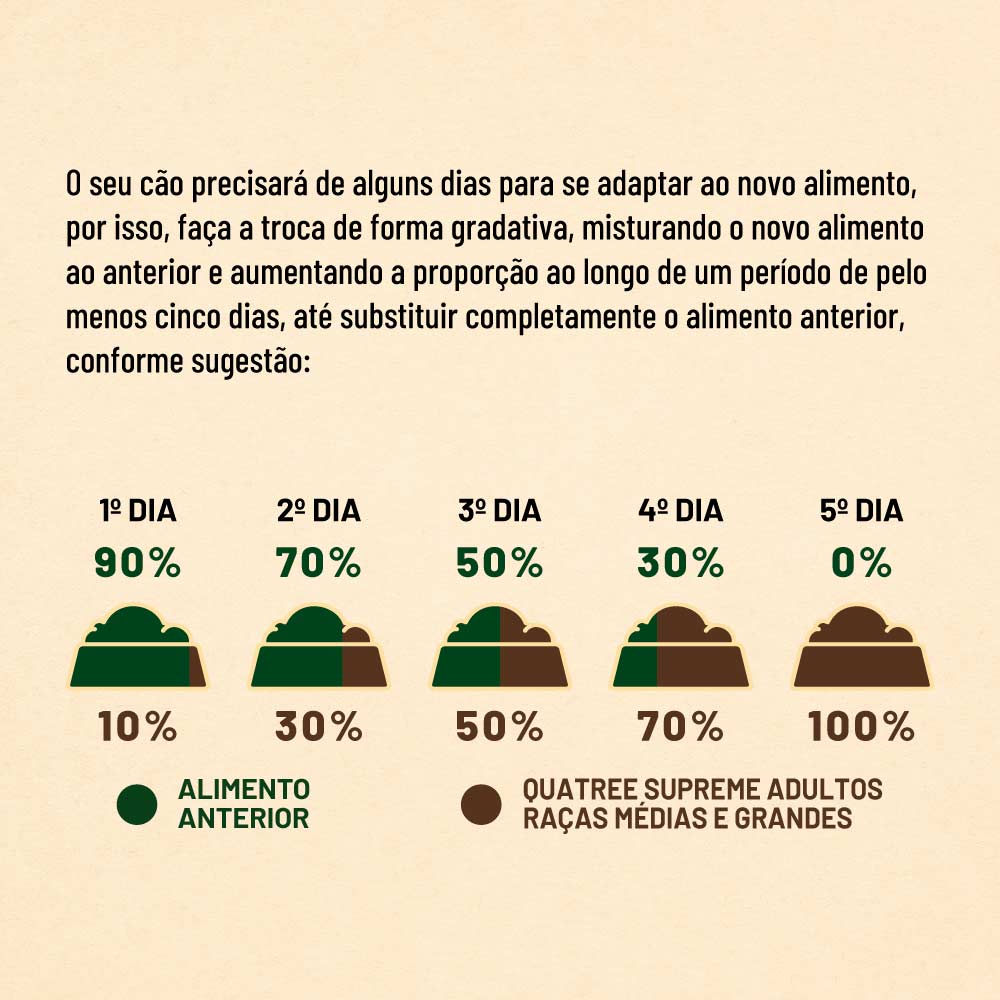 Ração Quatree Supreme para Cães Adultos de Porte Médio e Grande Sabor Frango e Batata Doce 15 kg
