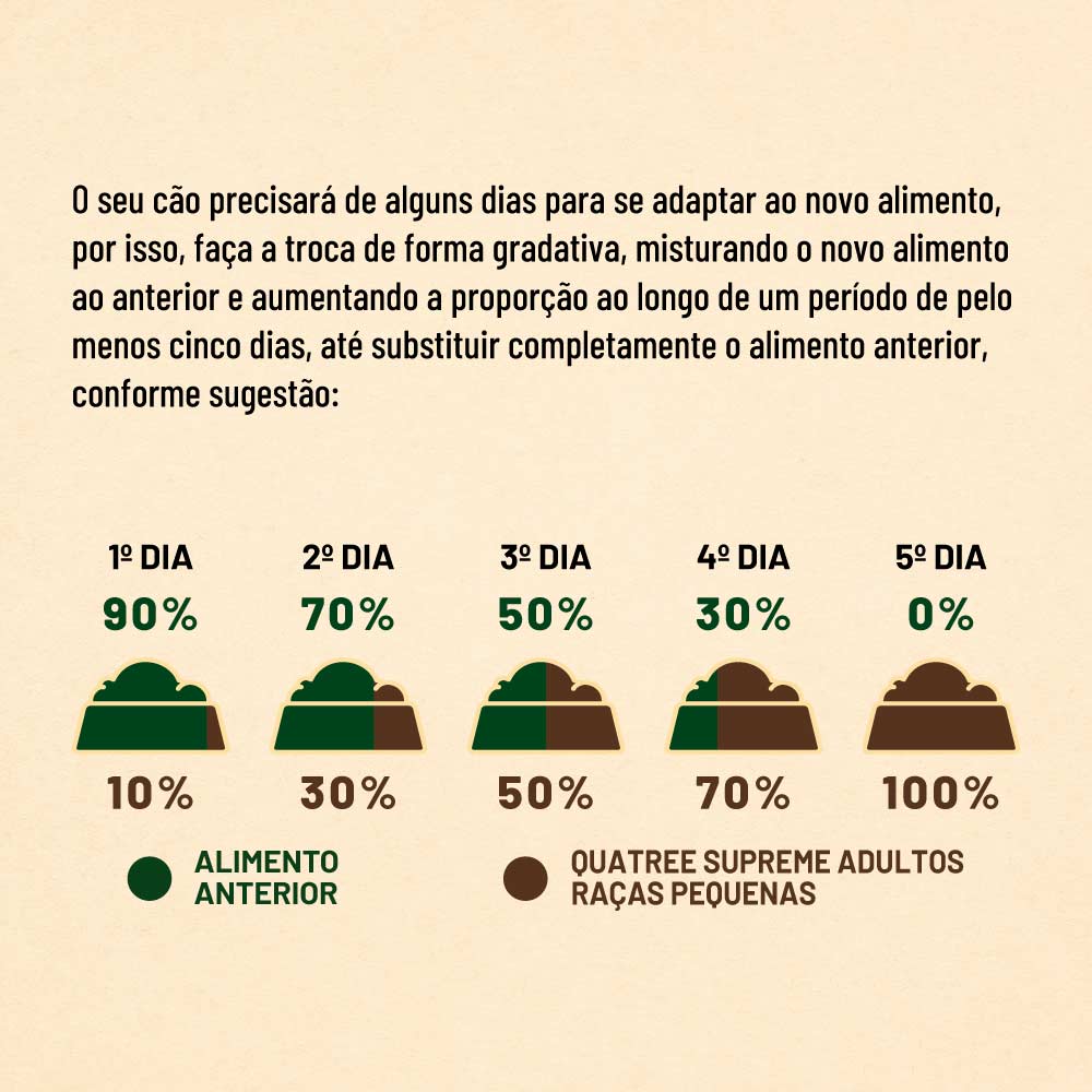Ração Supreme Quatree para Cães Adultos de Porte Pequeno Sabor Frango e Batata Doce