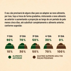 Ração Supreme Quatree para Cães Adultos de Porte Pequeno Sabor Frango e Batata Doce