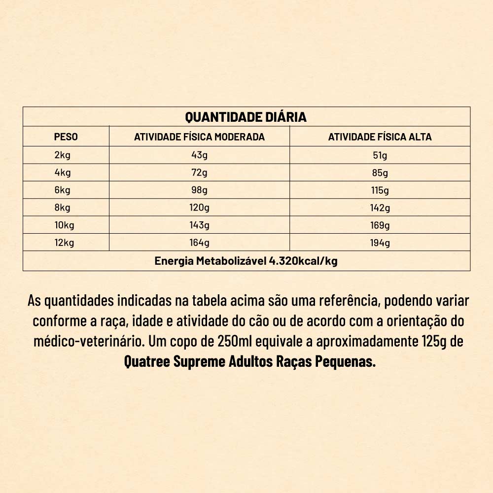 Ração Supreme Quatree para Cães Adultos de Porte Pequeno Sabor Frango e Batata Doce