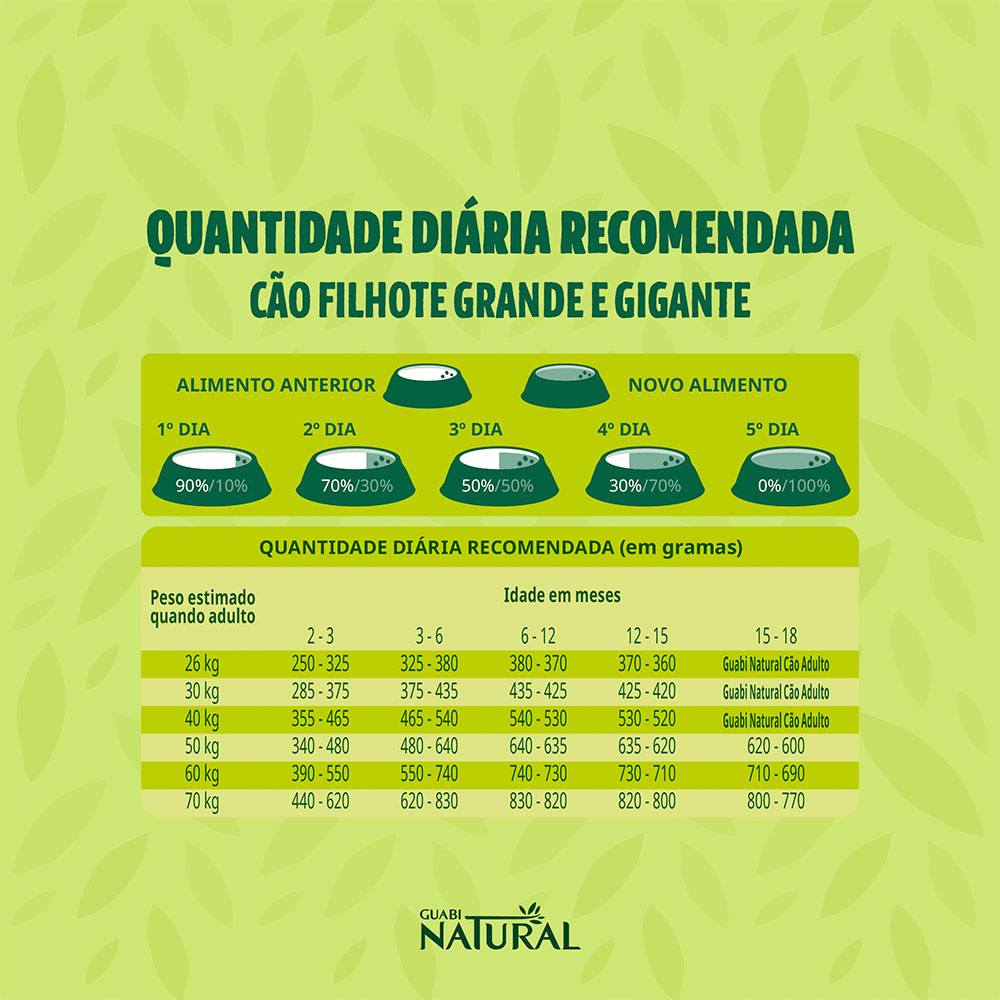 Ração Guabi Natural para Cães Filhotes de Porte Grande e Gigante Sabor Frango e Arroz Integral