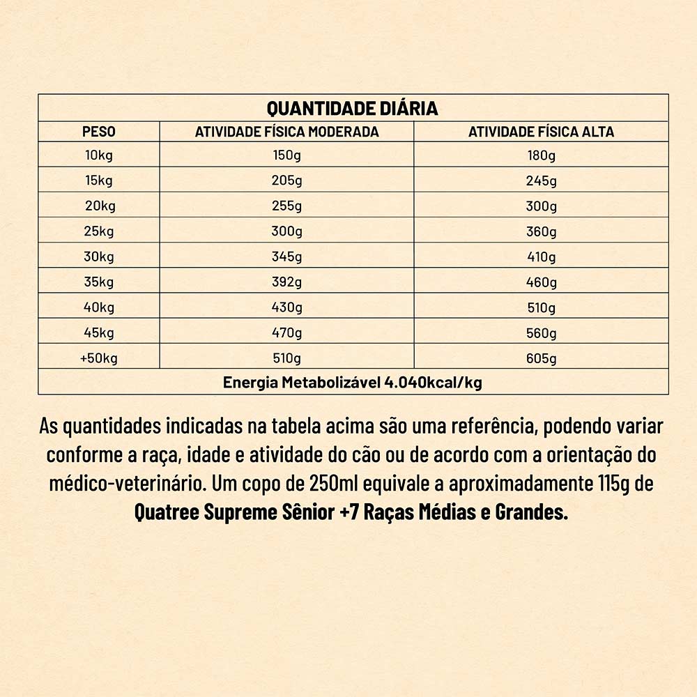 Ração Quatree Supreme para Cães Sênior +7 de Porte Médio e Grande Sabor Cordeiro e Frango - 15kg
