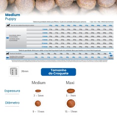 Ração Farmina N&D Ancestral Selection para Cães Filhotes de Raças Médias Sabor Frango - 15kg