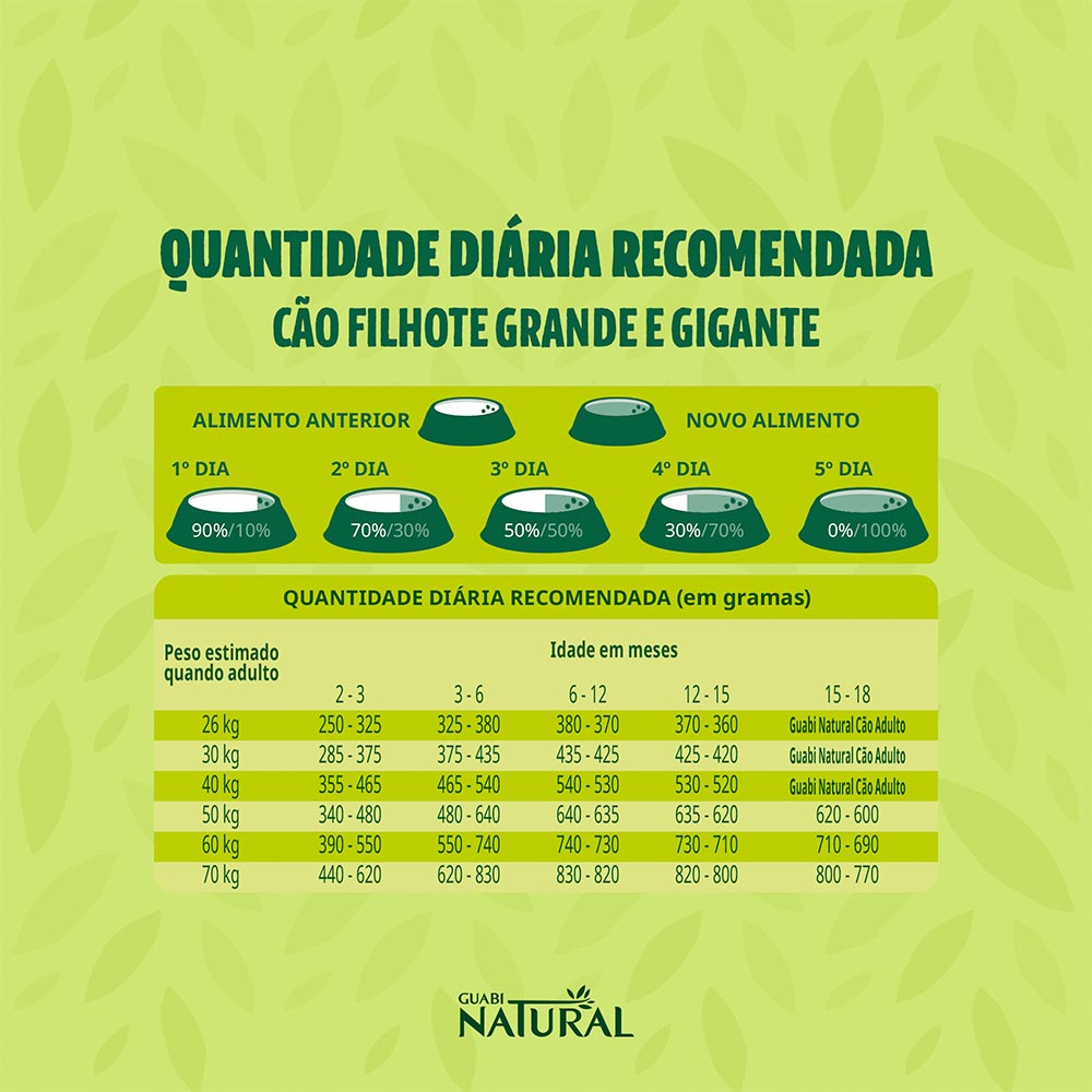 Ração Guabi Natural para Cães Filhotes de Porte Grande e Gigante Sabor Frango e Arroz Integral