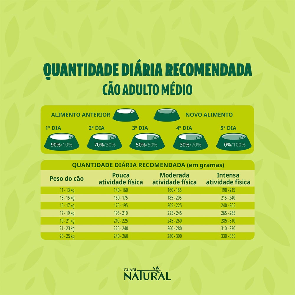 Ração Guabi Natural para Cães Adultos de Raças Médias sabor Frango & Arroz Integral