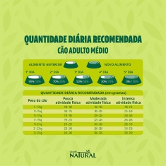 Ração Guabi Natural para Cães Adultos de Raças Médias sabor Frango & Arroz Integral