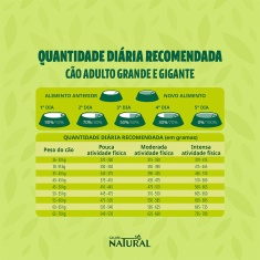 Ração Guabi Natural para Cães Adultos de Porte Grande e Gigante Sabor Cordeiro e Aveia - 12kg