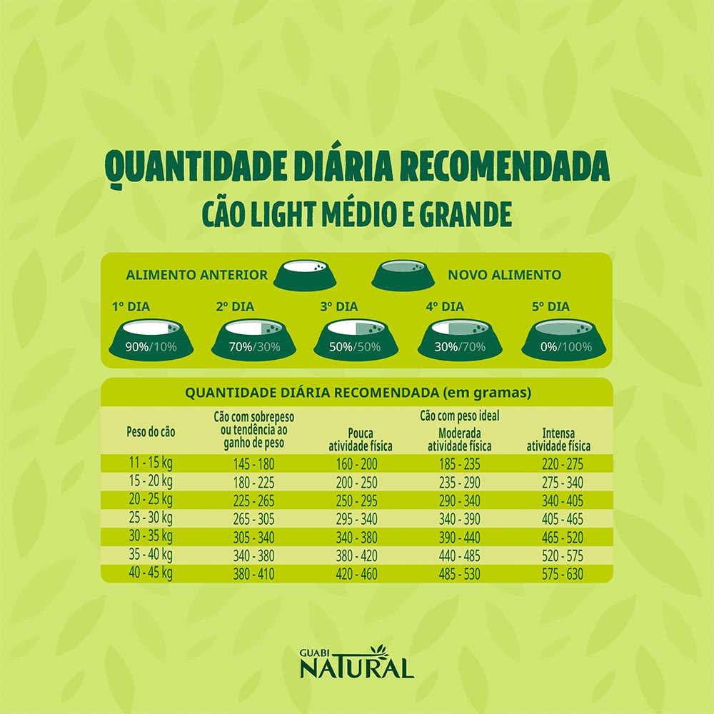 Ração Guabi Natural Light para Cães Adultos de Porte Médio e Grande Sabor Peru e Aveia - 12kg