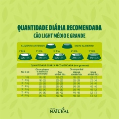 Ração Guabi Natural Light para Cães Adultos de Porte Médio e Grande Sabor Peru e Aveia - 12kg