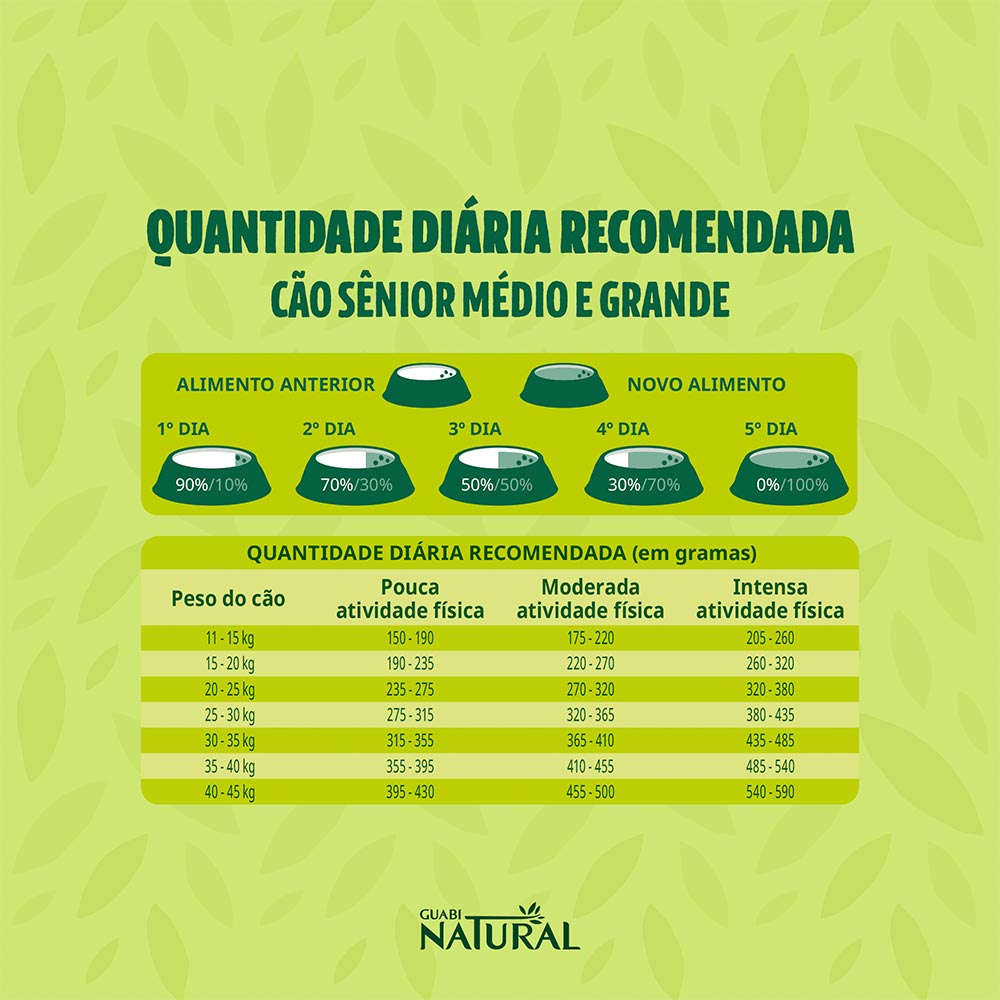 Ração Guabi Natural para Cães Sênior de Porte Médio e Grande Sabor Frango e Arroz Integral - 12kg